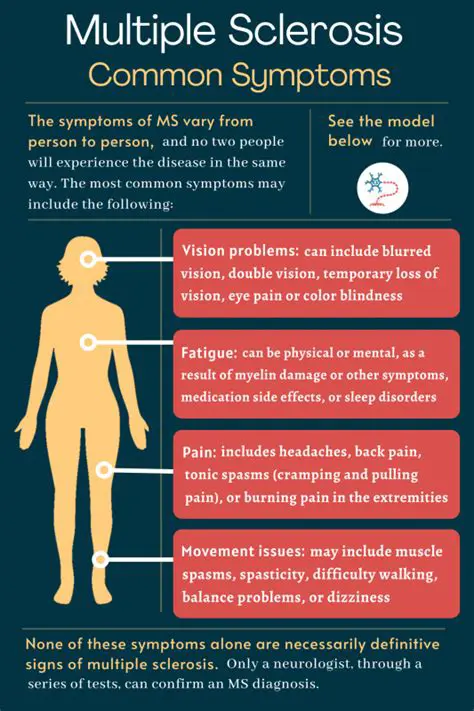 Common Symptoms of Multiple Sclerosis