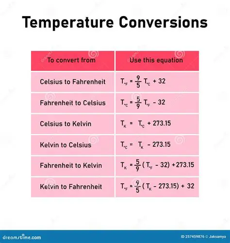 Common Temperature Conversion Mistakes