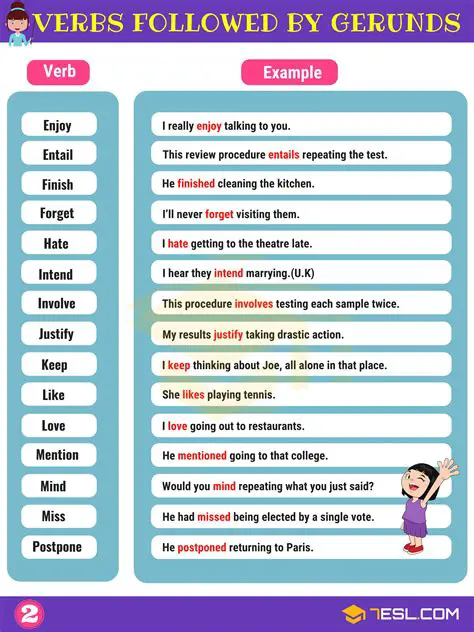 Common Verbs Followed by Gerunds