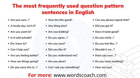 Commonly Used Question Patterns in English