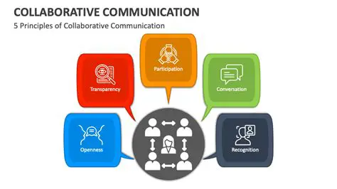 Communication and Collaboration