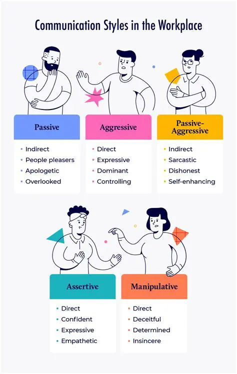 Communication Patterns of All Directions