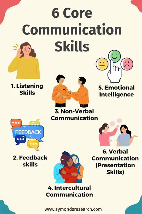 Communication Skills for Success