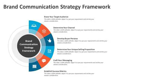 Communication Strategy Analysis
