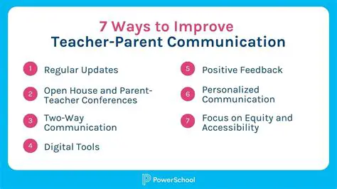 Communication with Parents