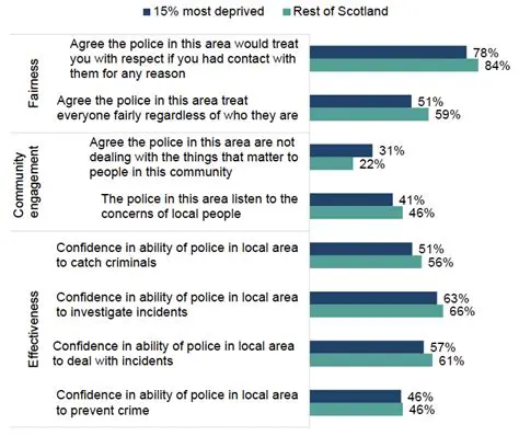 Community Perception of the Function of Medan City Forest to Medan as Green Cities
