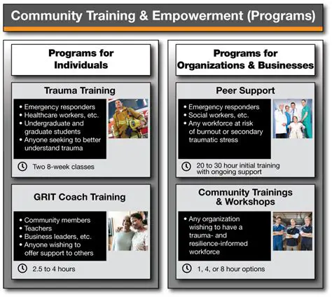 Community Training and Empowerment