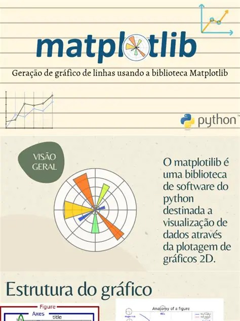 Como Alterar a Largura de Linha em Matplotlib