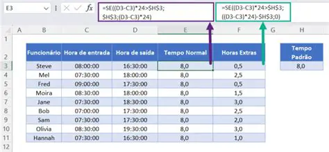 Como calcular as horas em outras cidades do Brasil
