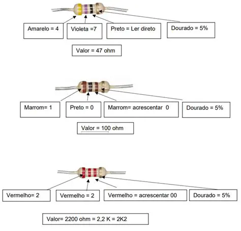 Como Determinar o Valor de um Resistor