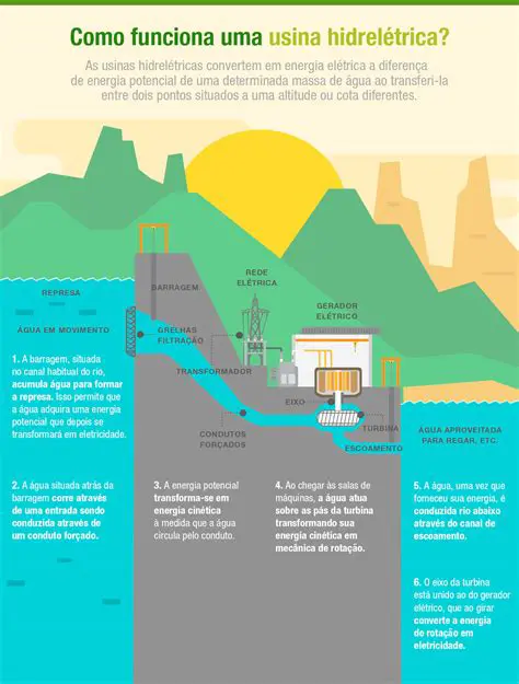 Como Funciona a Ferramenta Ergonomizadora