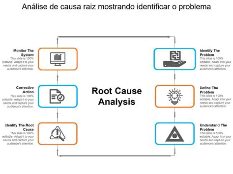 Como identificar a causa do problema