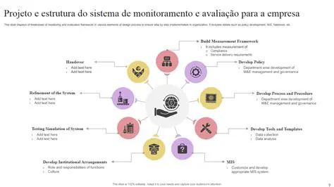 Como o Monitoramento e Gerenciamento da Nuvem Permite Identificar Problemas