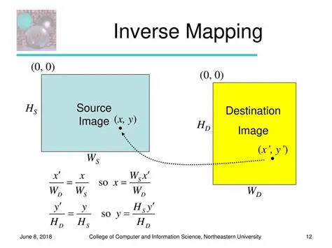 Compactness and the Inverse Mapping Theorem