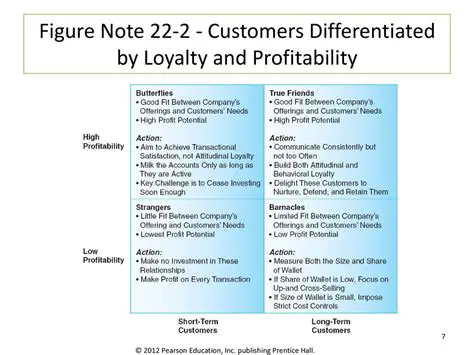 Companies should focus on improving their profitability