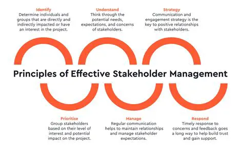 Companies should prioritize stakeholder management