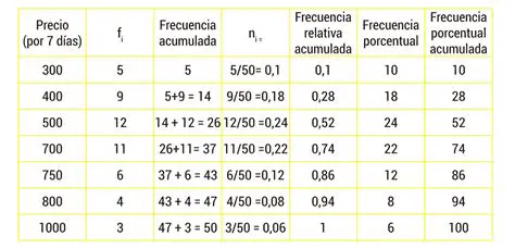 Comparaciones entre la Frecuencia Absoluta y el Total de Datos