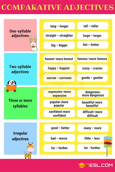 Comparative Form of Adjectives