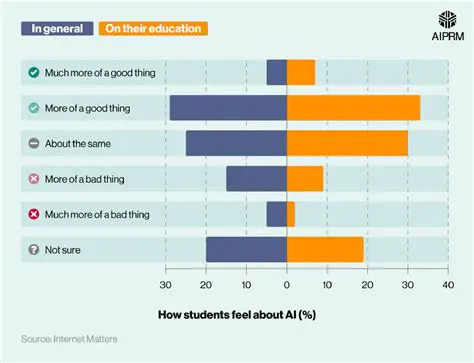 Comparative Study of Students who have and have not attended Entrepreneurship Courses