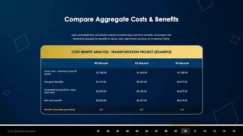 Compare costs and benefits
