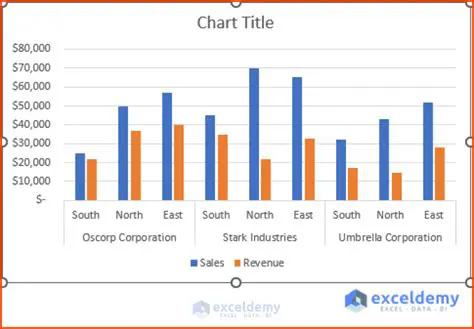 Compare Three Data Streams