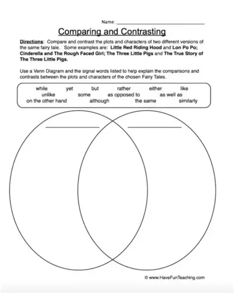 Comparing and Contrasting Domain and Range