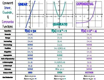 Comparing Exponential and Quadratic Functions