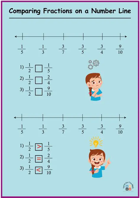 Comparing Fractions on the Number Line