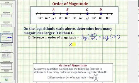 Comparing Order of Magnitude