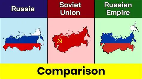 Comparing Russia to Brazil