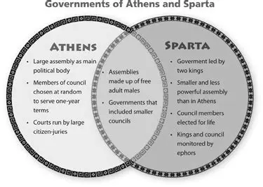 Comparing Spartan and Athenian Societies