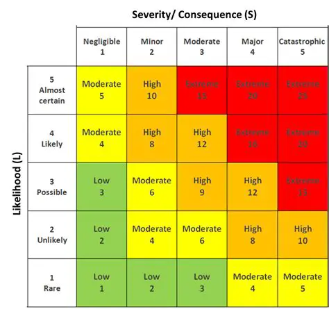 Comparing the Likelihood of Misfires