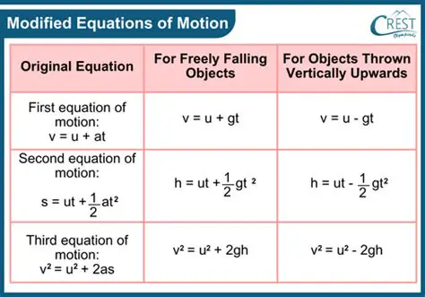 Comparing the Original and Modified Equations