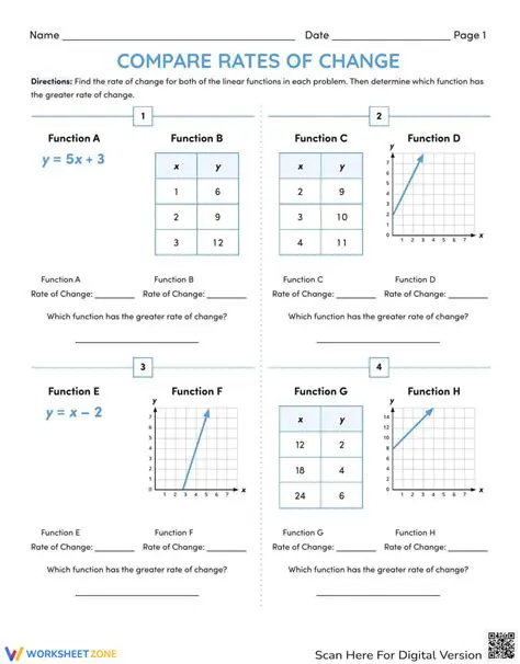 Comparing the Rate of Change of Function A and Function B