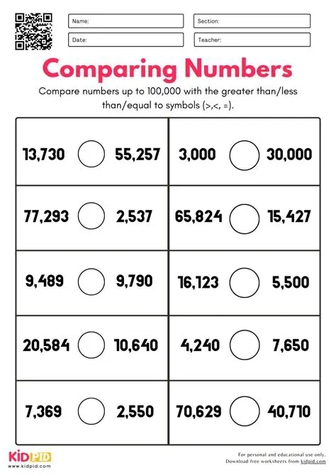 Comparing the Rounded Numbers