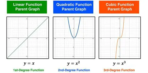 Comparing the Slopes of Function A and Function B