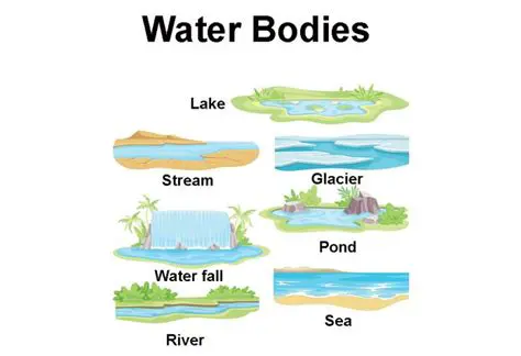 Comparing the Two Bodies of Water