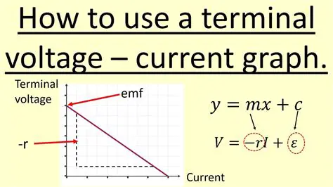 Comparing Voltage and Current
