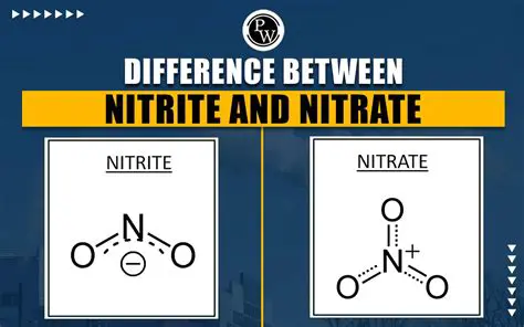 Comparison of Acetate and Nitrite