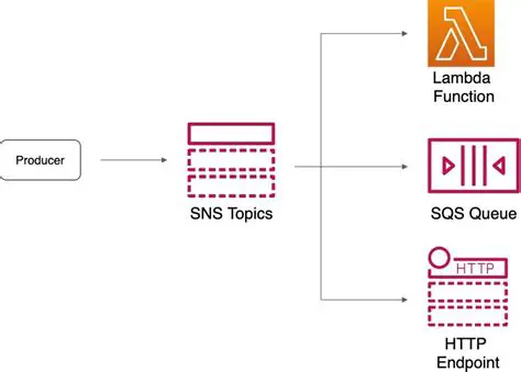 Comparison of AWS Transcribe and LocalStack Transcribe Outputs