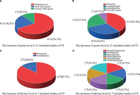 Comparison of Bioinformatics Prediction and Experimental Results