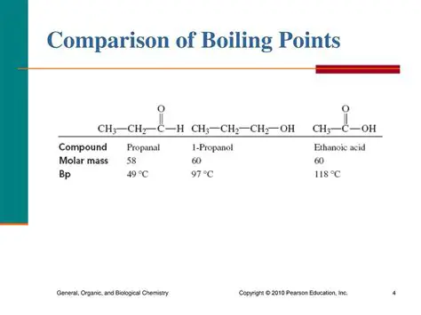 Comparison of Boiling Points