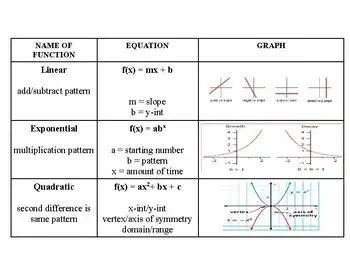 Comparison of Exponential and Quadratic Functions