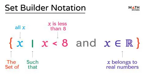 Comparison of Listing and Set Builder Notation