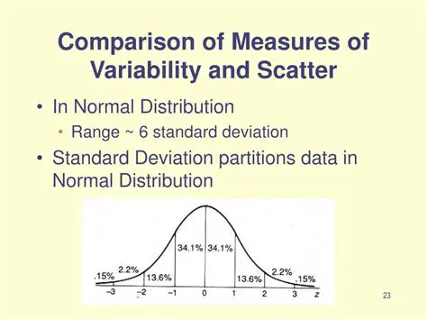 Comparison of Measures of Variability