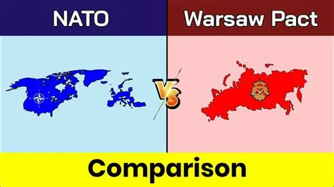 Comparison of NATO and the Warsaw Pact