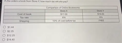 Comparison of Online Bookstores