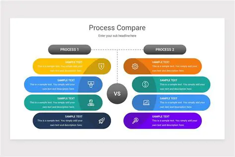 Comparison of Processing Processes