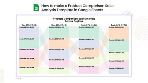 Comparison of Sales Patterns
