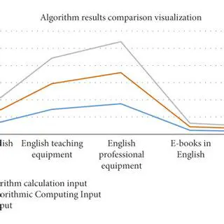 Comparison of the Two Algorithms